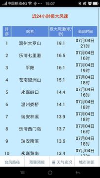 温州台风网app最新版