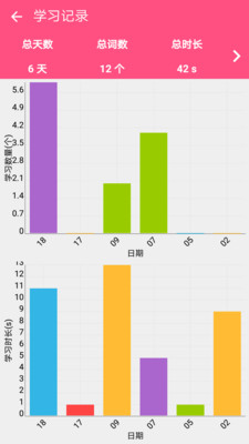 英语四级词汇app