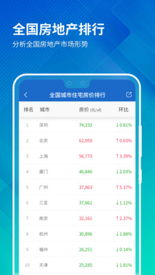 中国房价行情app