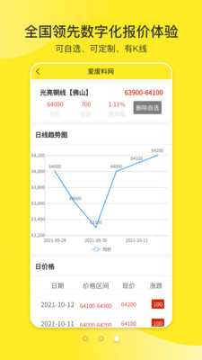 爱废料网app