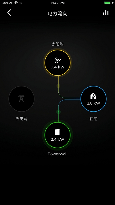 tesla特斯拉app