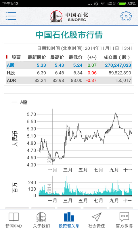 中国石化加油卡app