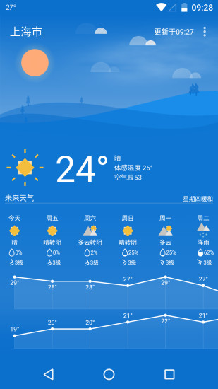Holi天气app