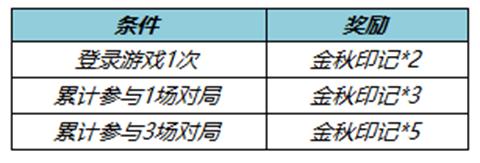 王者荣耀金秋印记如何快速获得