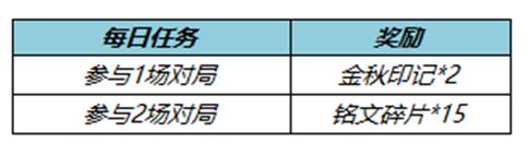 王者荣耀金秋印记如何快速获得