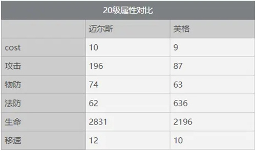 光隙解语芙格强度怎么样