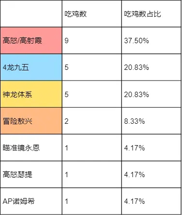 金铲铲什么阵容好上分