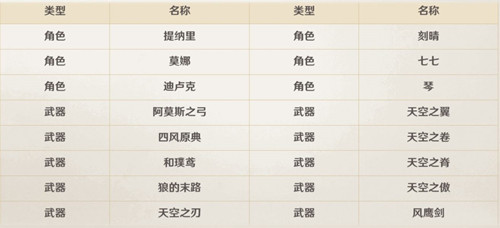 原神保底机制怎么算
