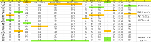 姜子牙封神效果怎么样