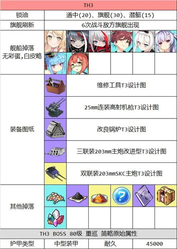 碧蓝航线莱莎联动关卡信息介绍