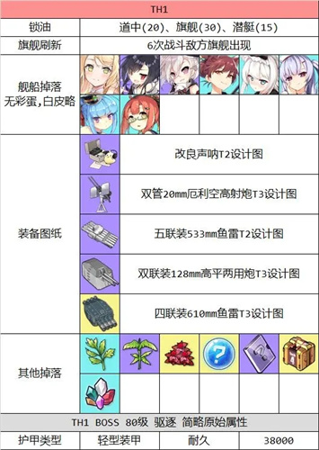 碧蓝航线莱莎联动关卡信息介绍