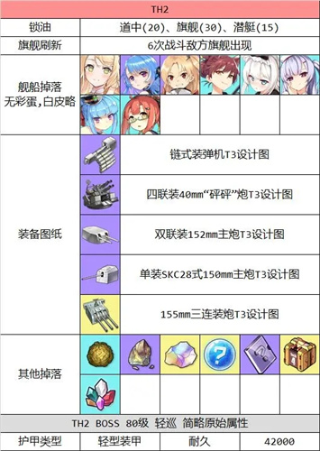 碧蓝航线莱莎联动关卡信息介绍