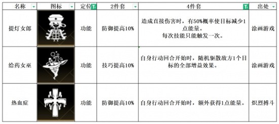 非匿名指令给药女巫纹章怎么样