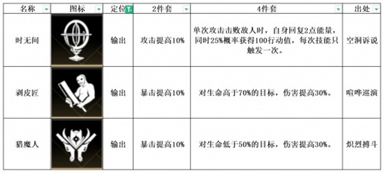 非匿名指令猎魔人怎么样