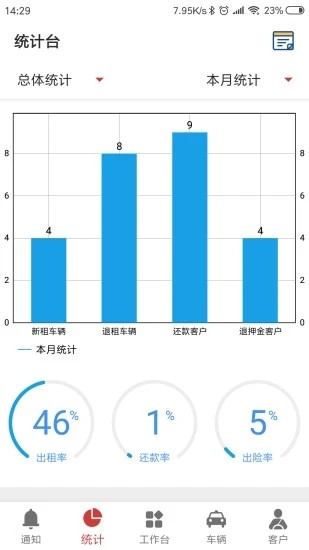 嘀友管车app